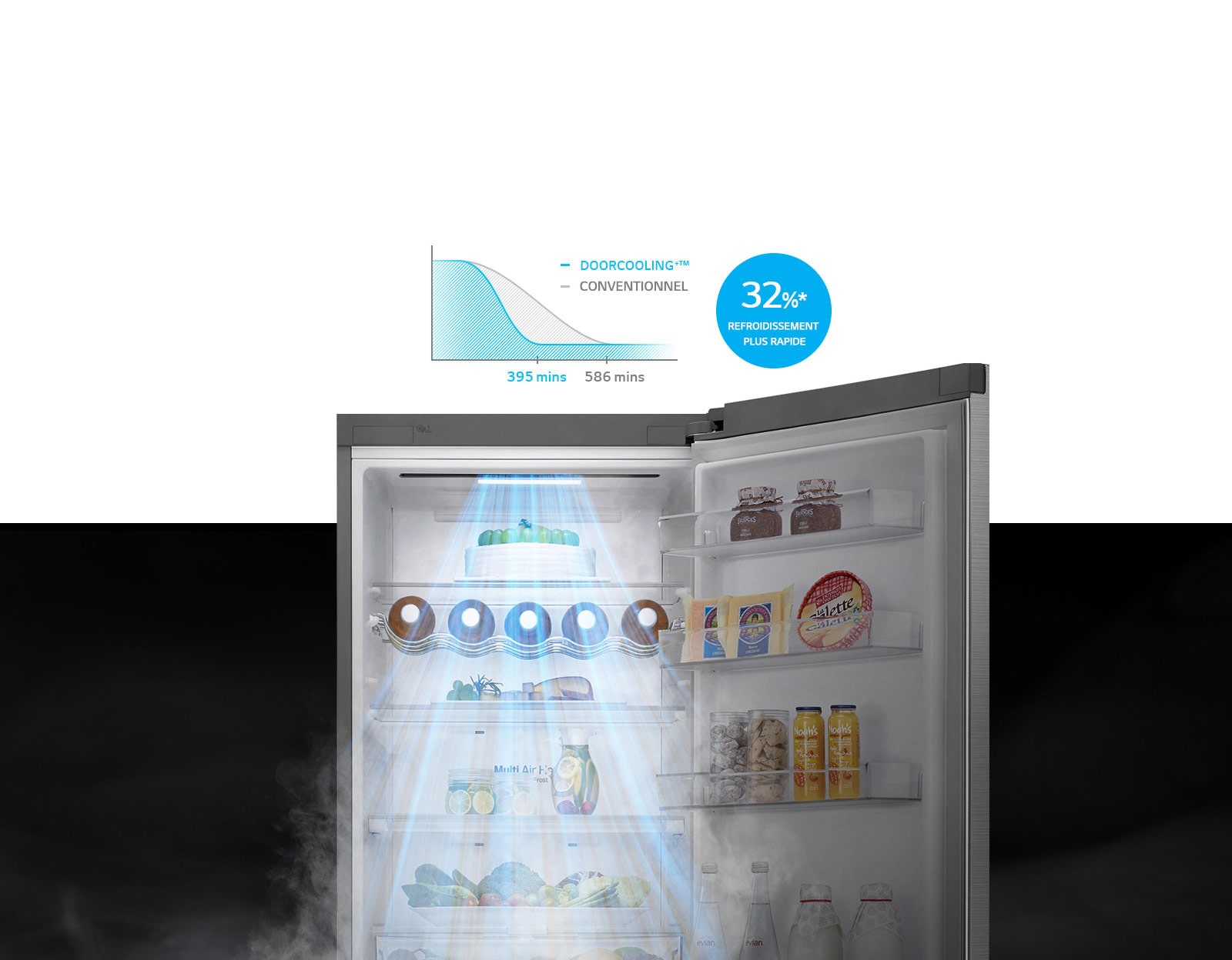 Total No Frost et Linear Cooling : fraîcheur optimale garantie