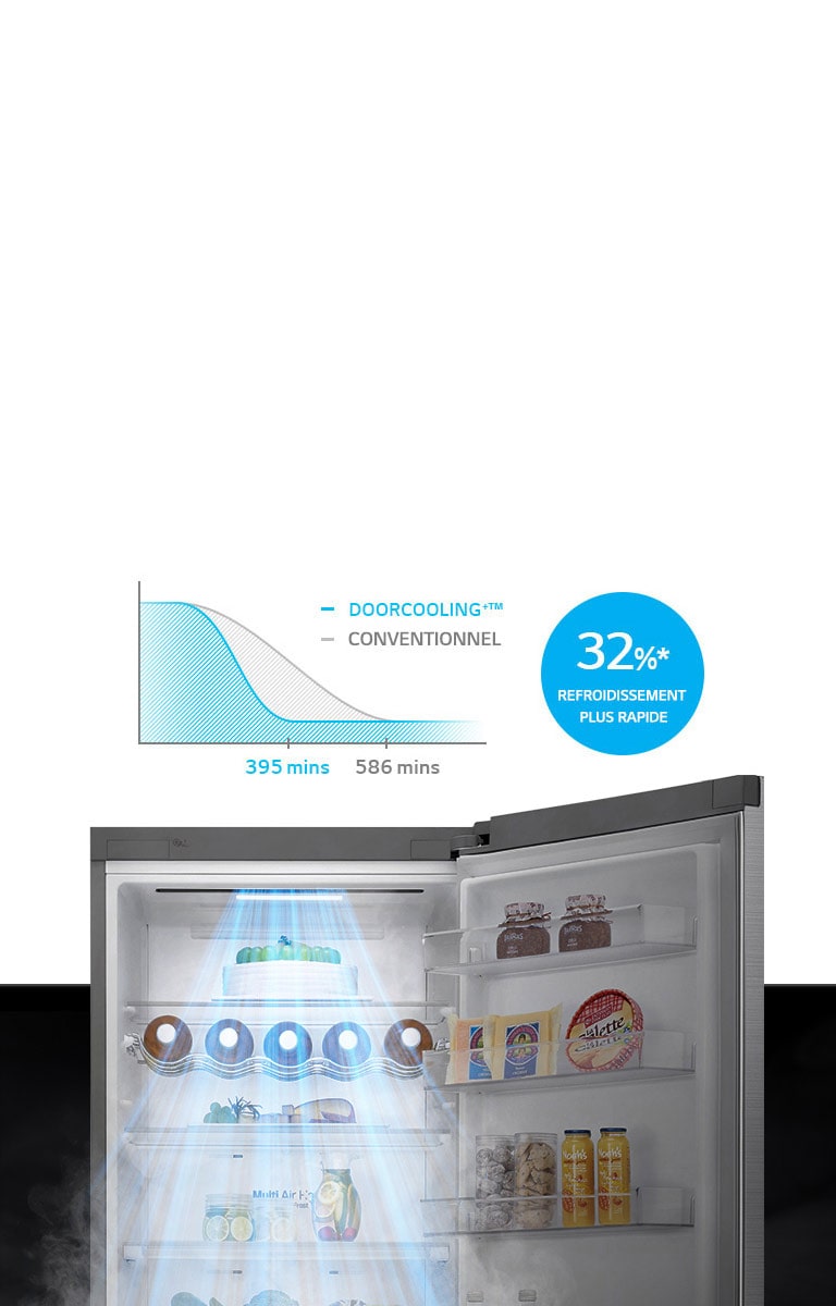Rideau d'air froid produit par le réfrigérateur