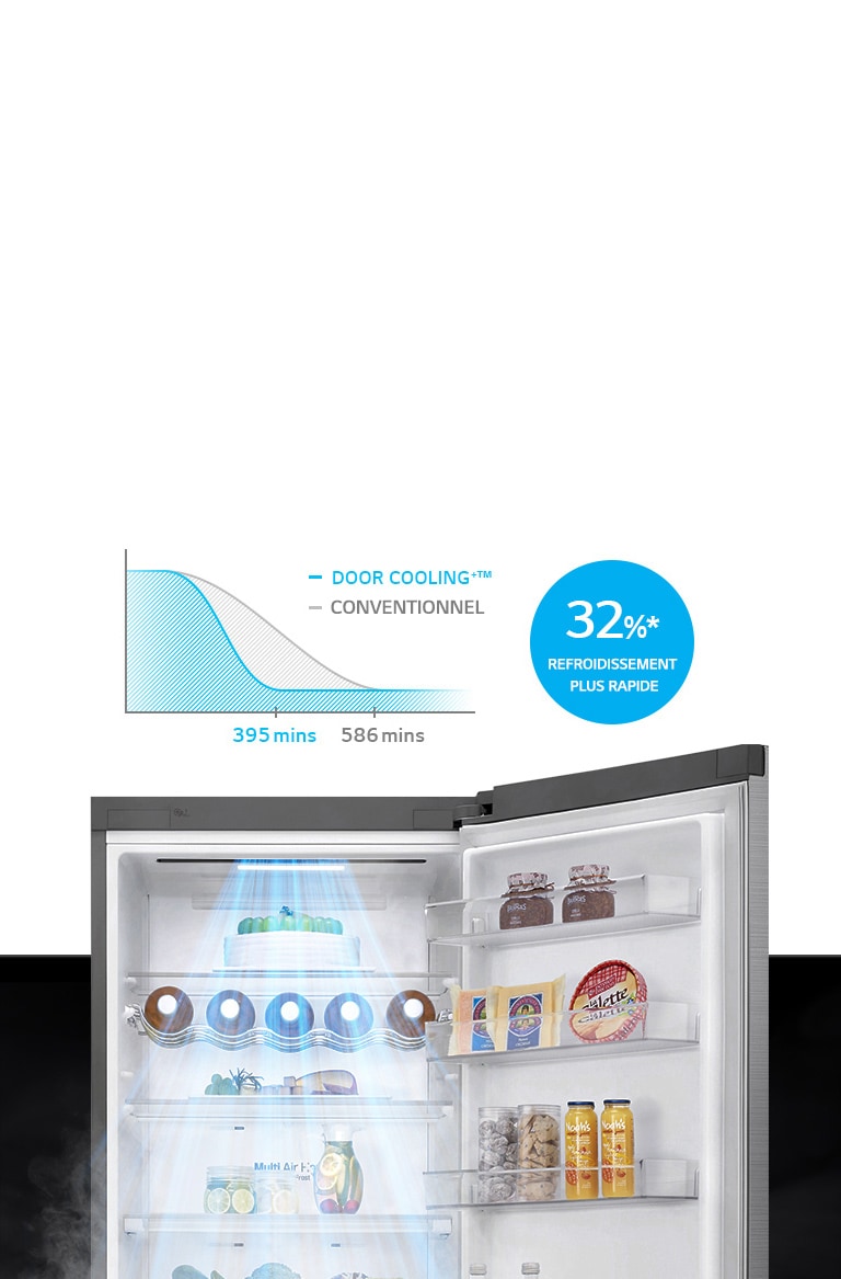 La technologie Door Cooling permet de créer un rideau d'air froid