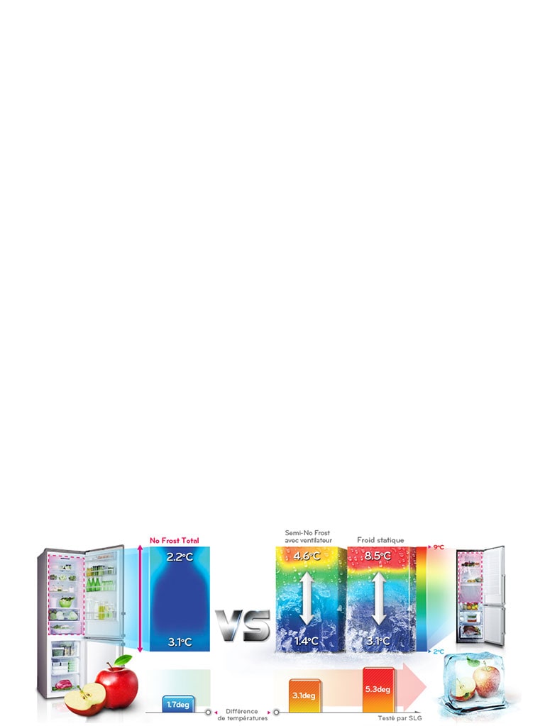 Différence de température avec Total No Frost