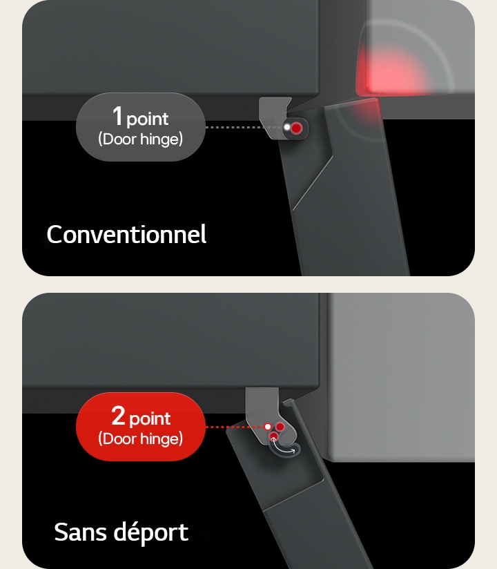 Le réfrigérateur congélateur LG (GBBS726CEV) vue de dessus image divisée : à gauche avec texte Charnière conventionnelle heurtant le mur, à droite avec texte Charnières sans déport s'ouvrant librement	