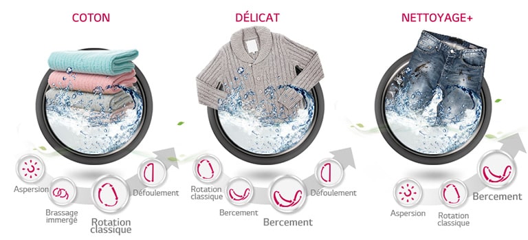 Lave Linge Hublot 9KG LG (F94M21WHS) essorage variable Kit-M