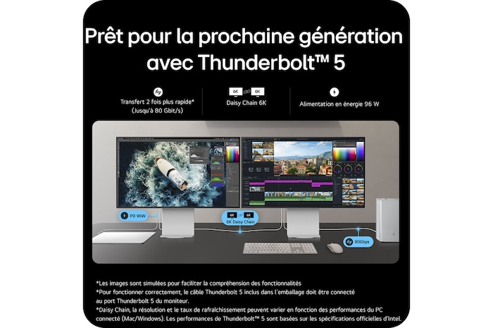 Carte USP : Compatibilité de nouvelle génération, alimentée par Thunderbolt™ 5