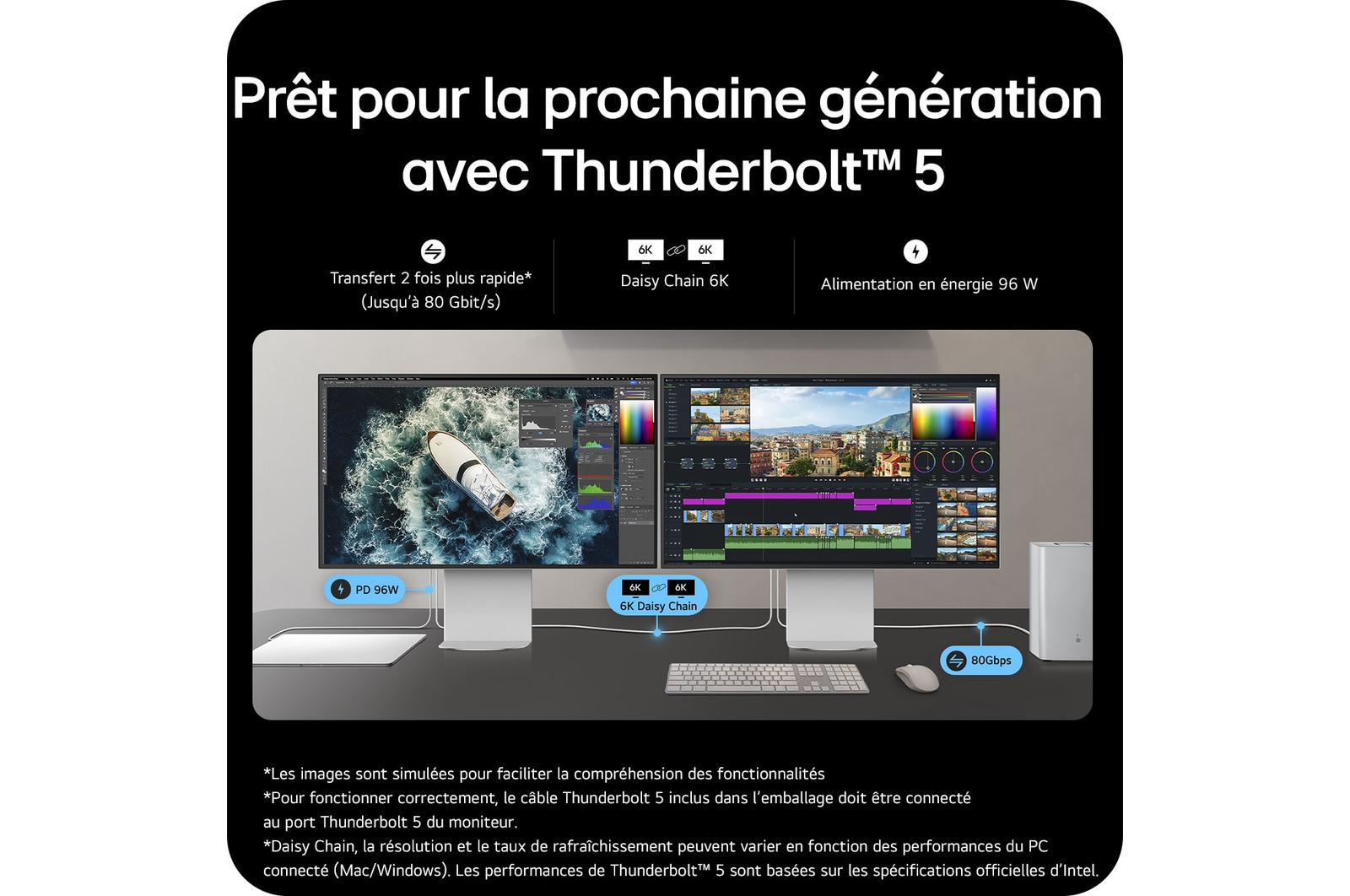 Carte USP : Compatibilité de nouvelle génération, alimentée par Thunderbolt™ 5