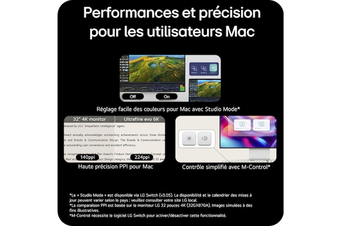 Vue latérale à 15 degrés avec écran incliné