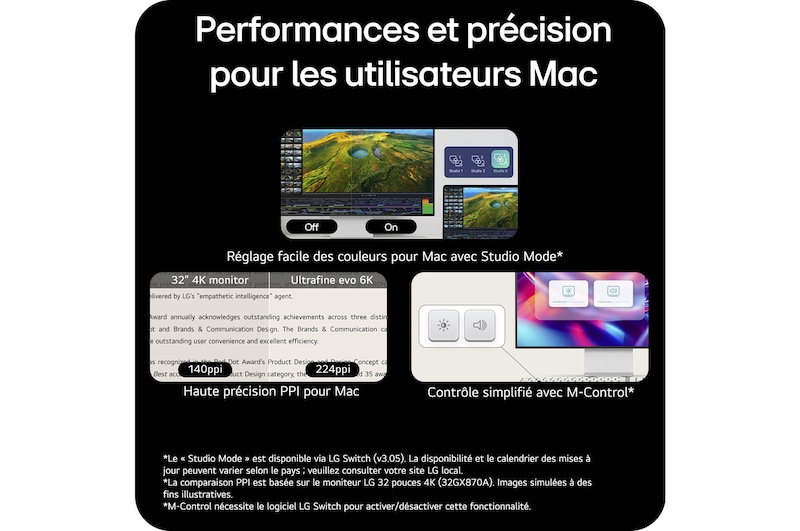 Vue latérale à 15 degrés avec écran incliné