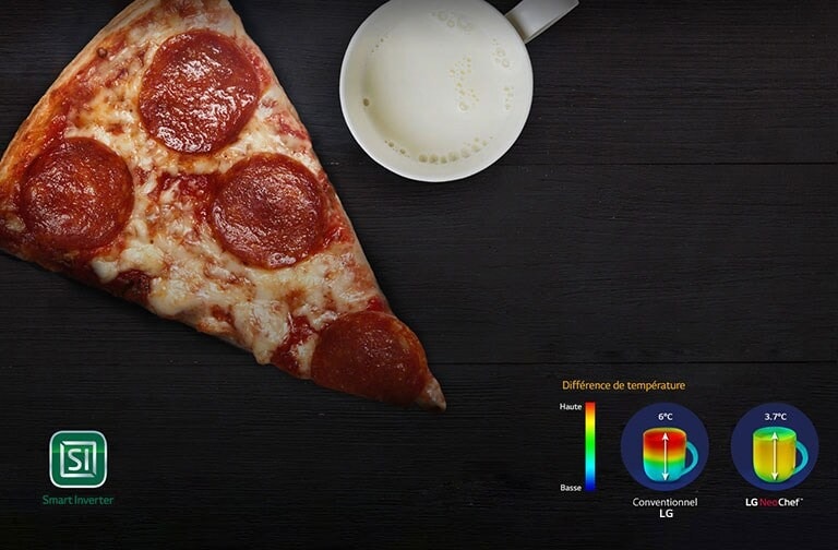 Différence de température avec Smart Inverter