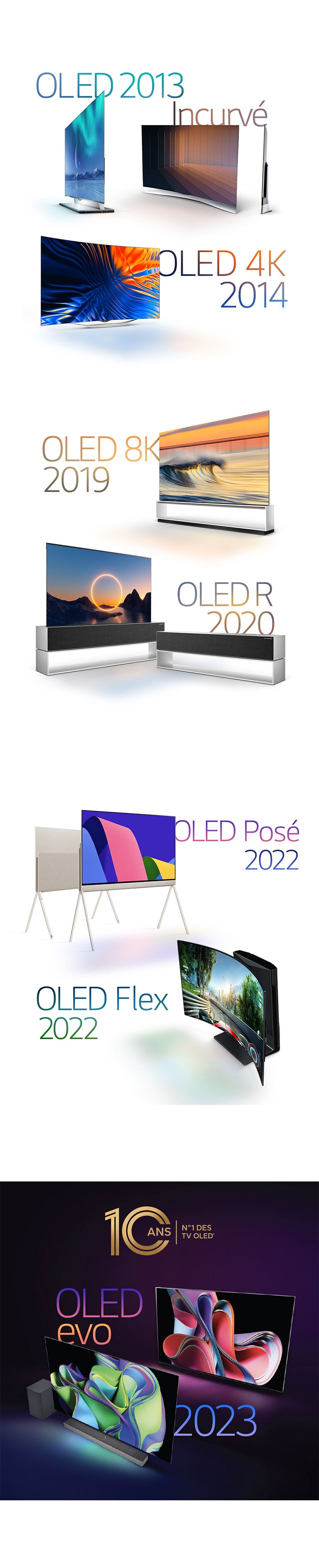 Images des modèles LG OLED les plus marquants : OLED incurvé en 2013, OLED 4K en 2014, OLED 8K en 2019, OLED enroulable en 2020 et LG OLED Flex en 2022.