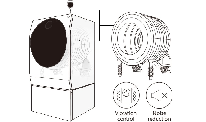 Quarter view of LG SIGNATURE Washing Machine that describes how centum system useful is