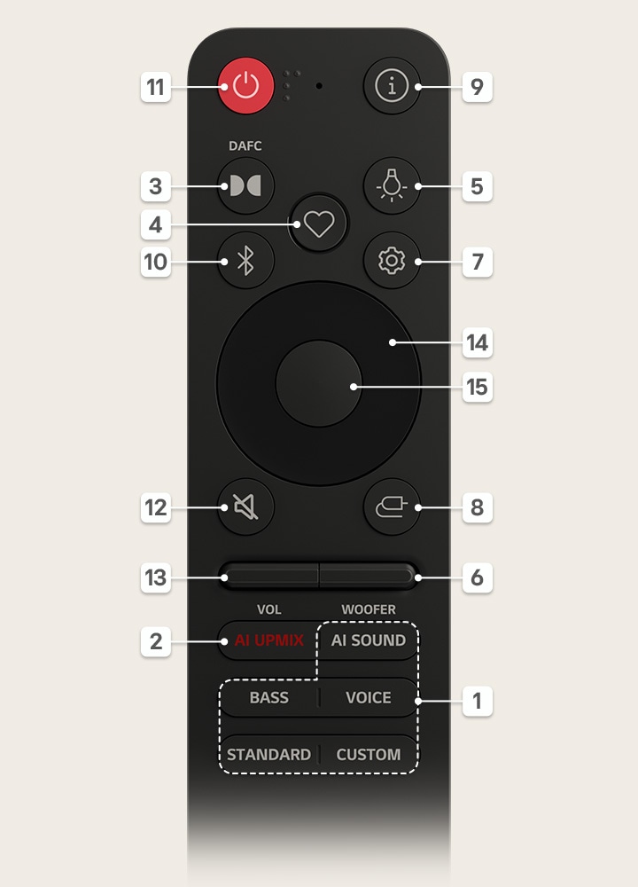 Clos up of LG Sound Suite H7 Remote with numbers marking each button.