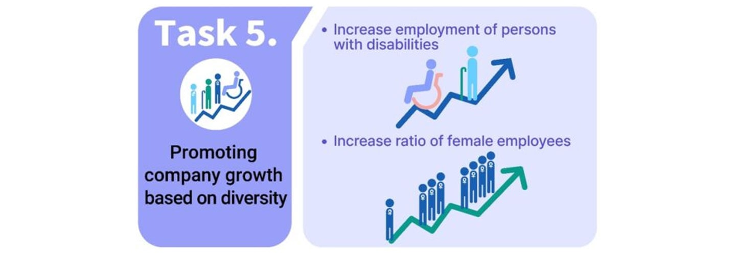 [Better Life Story] The Power of ‘We’ for a Better Life and a More Inclusive Society