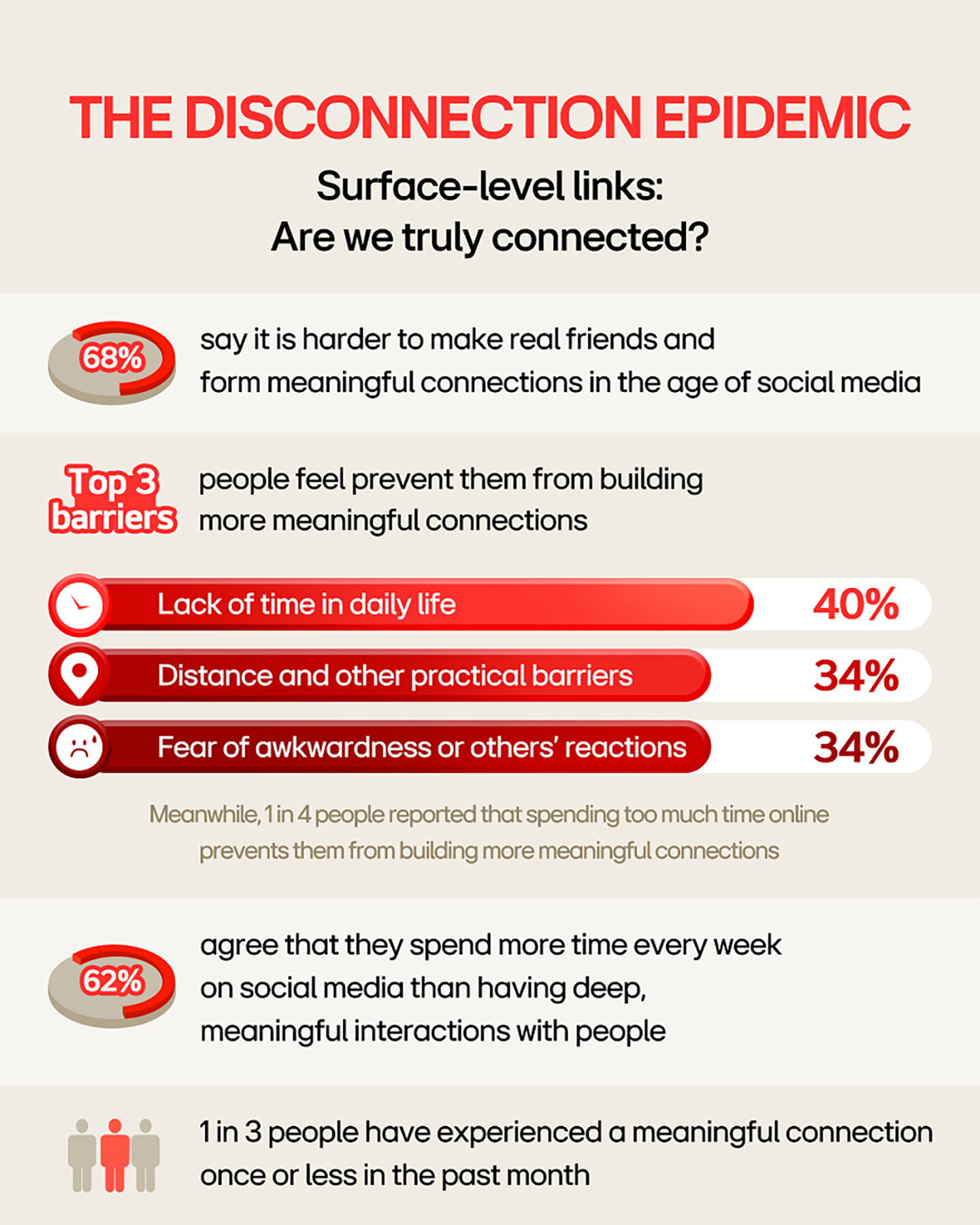 /content/dam/channel/wcms/global/newsroom/lg-story/beyond-news/beyond-the-screen-lgs-global-survey-explores-the-state-of-connection-in-the-age-of-social-media