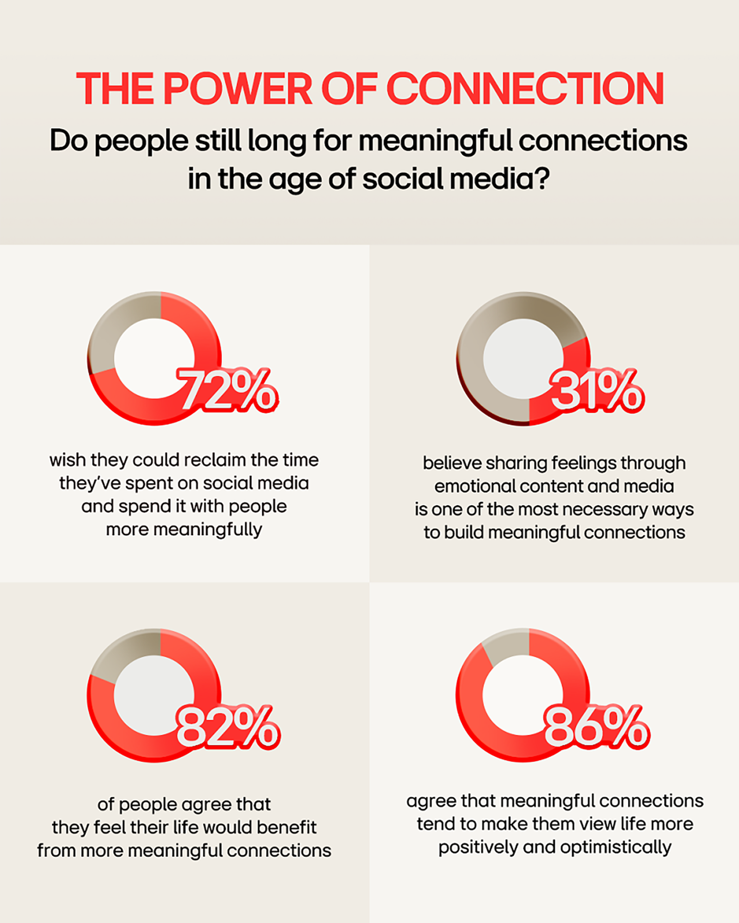 /content/dam/channel/wcms/global/newsroom/lg-story/beyond-news/beyond-the-screen-lgs-global-survey-explores-the-state-of-connection-in-the-age-of-social-media