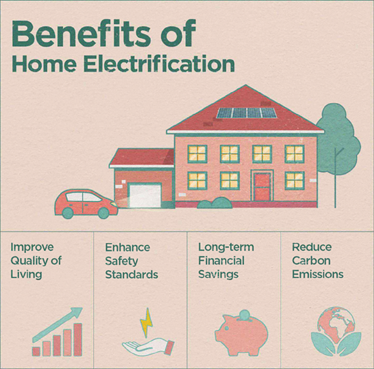 An illustration of the benefits of home electrification