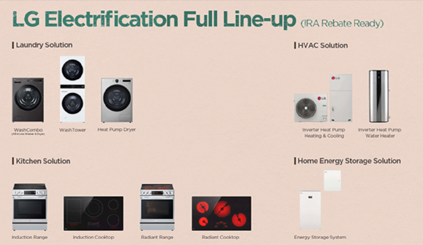 An illustration with images of LG electrification full line-up with products