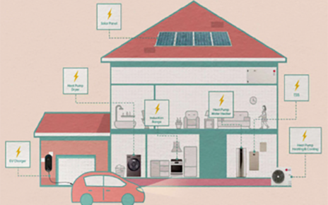 An illustration of a house with visualizations of electricity flow