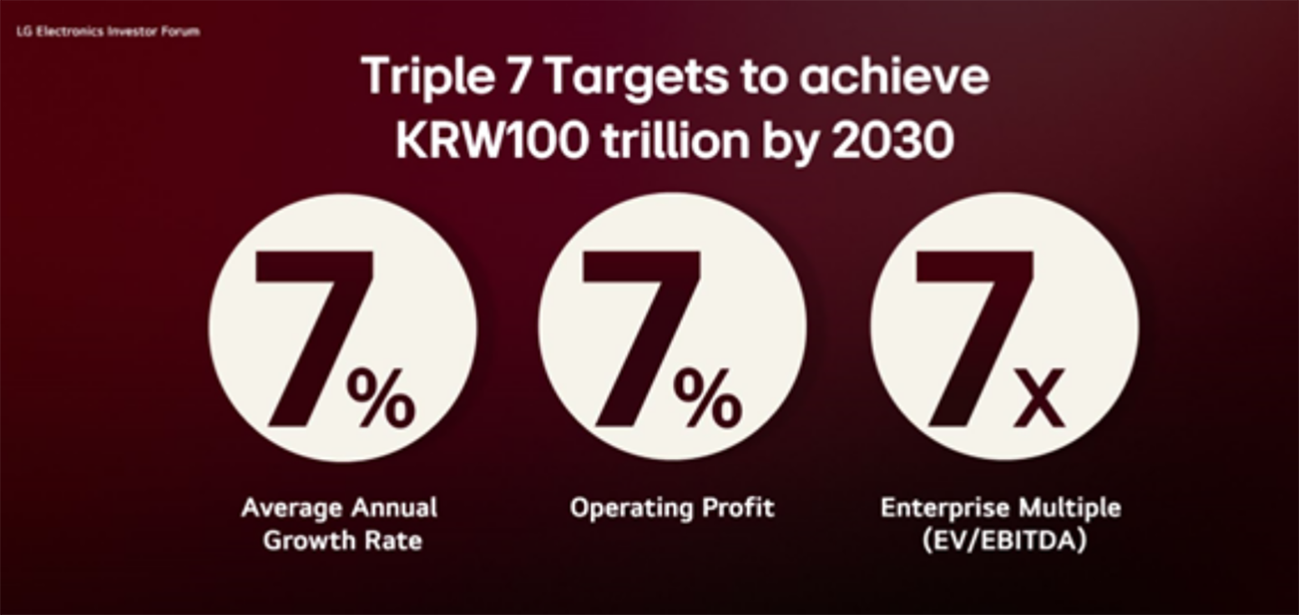 [Executive Corner] Insight Relations: Paving the Way for LG’s Future Vision