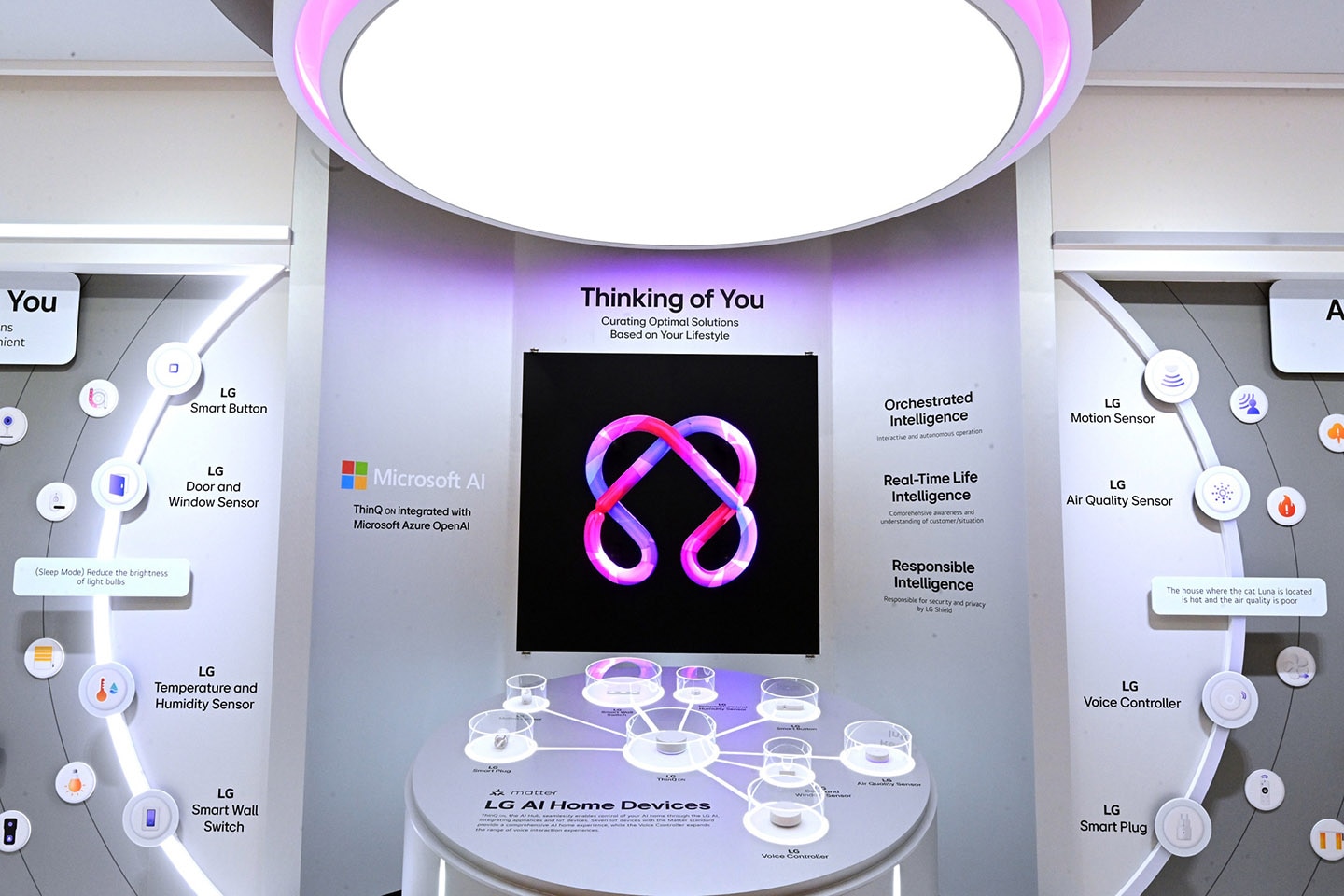 A picture of a visual explanation of LG AI Home Devices