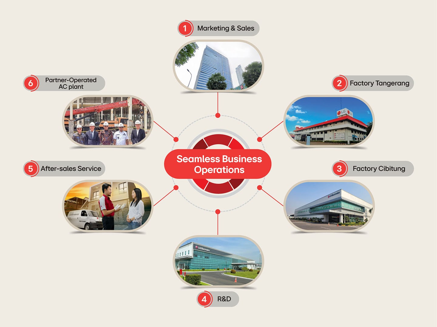 [Executive Corner] Partnering in Progress: 35 Years of Growth With Indonesia