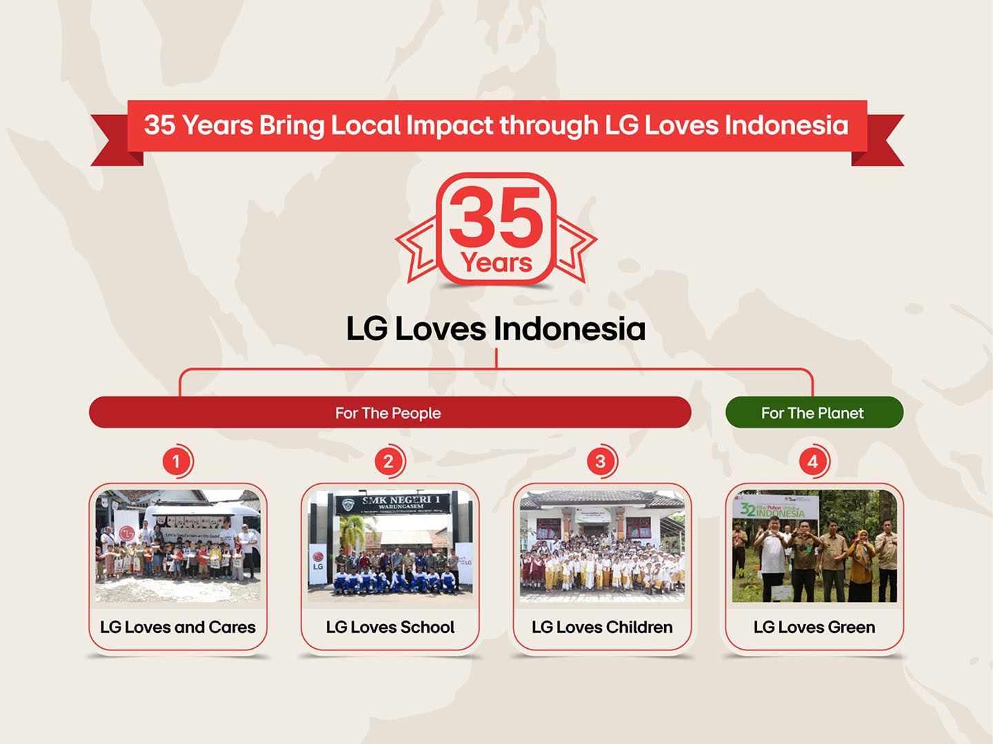 [Executive Corner] Partnering in Progress: 35 Years of Growth With Indonesia