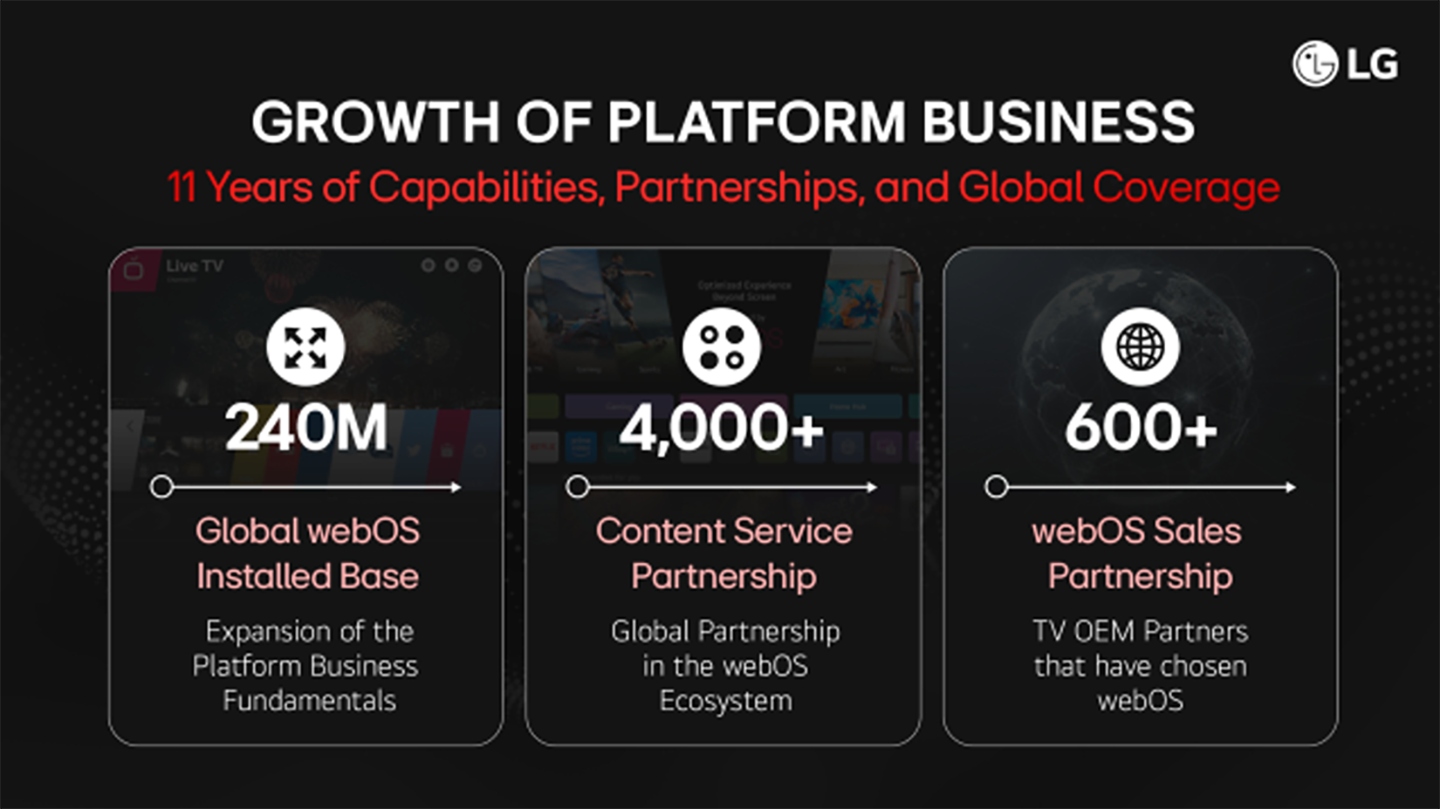 [Executive Corner] webOS: Powering Our Next Growth Chapter