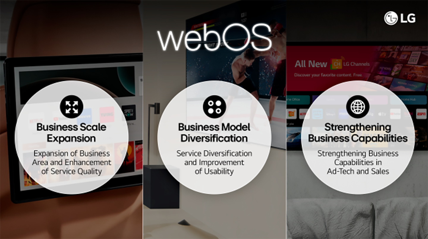 [Executive Corner] webOS: Powering Our Next Growth Chapter