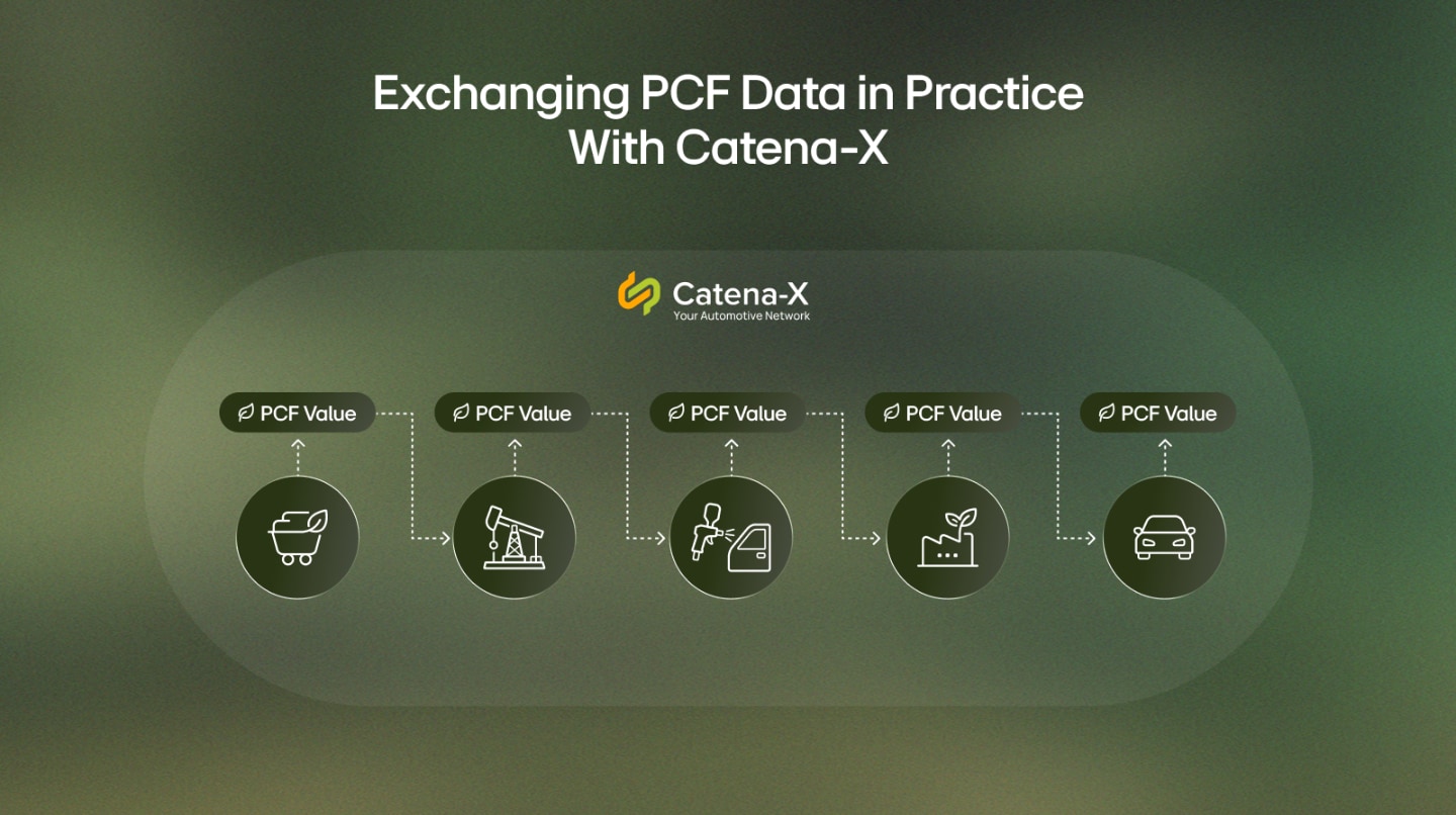 From Product Carbon Footprint Declaration to Verifiable Data: Why LG Electronics Is Moving First With Catena-X