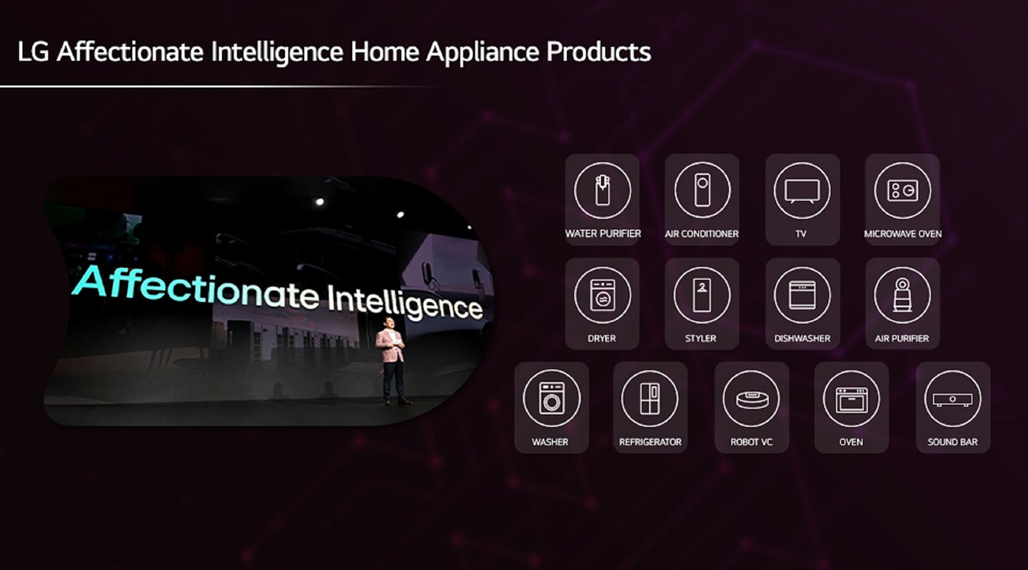 An illustration of LG Affectionate Intelligence Hone Appliance products with the image of LG CEO William Cho on stage on the left