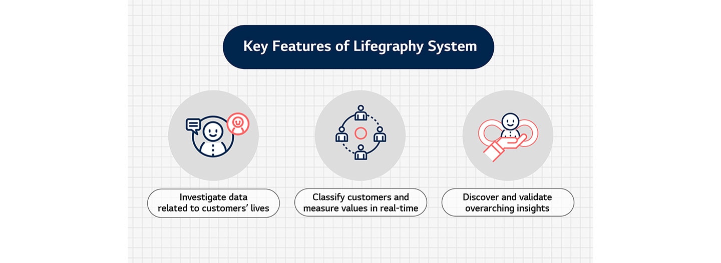 [On the Job] Lifegraphy, Turning Data into Innovative Products for Real People