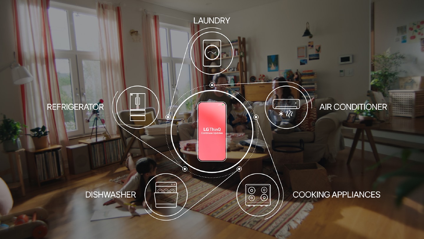 Upgrade Completed: LG ThinQ UP Evolves With You – And Because of You