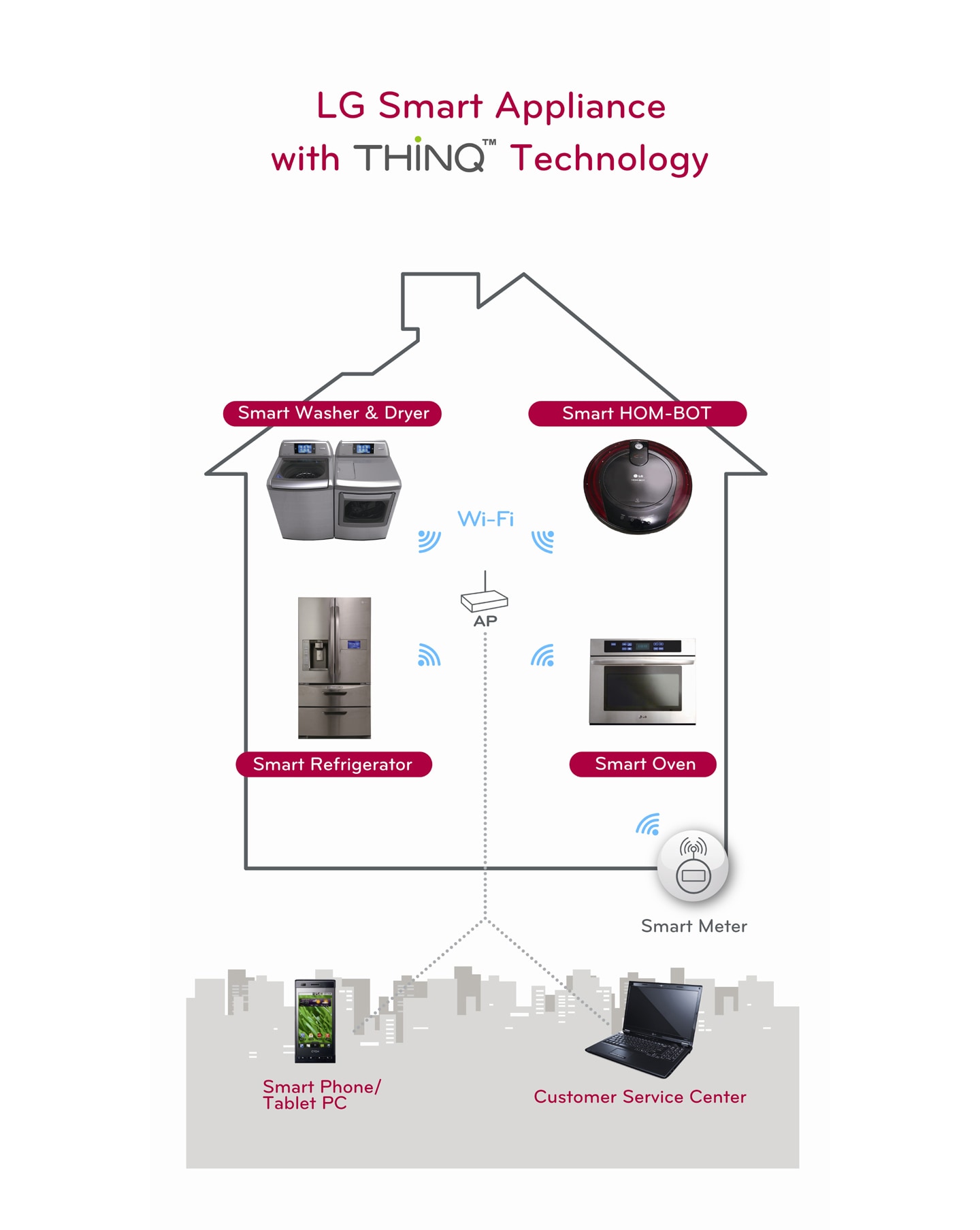 LG’S TOTAL HOME APPLIANCE SOLUTION