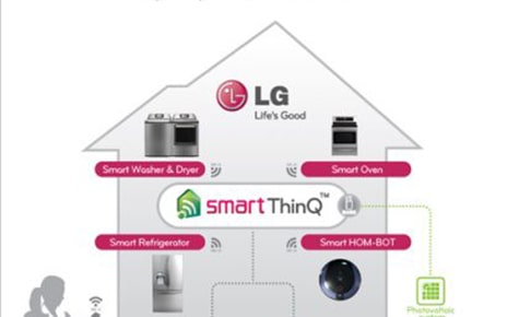 LG’S TOTAL HOME APPLIANCE SOLUTION