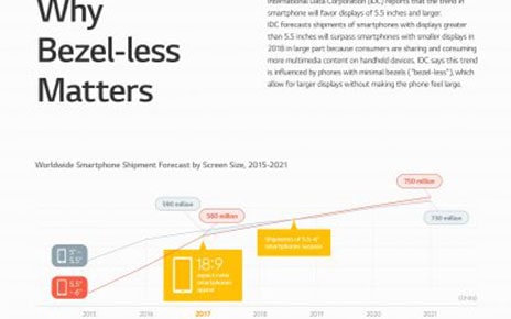 WHY BEZEL-LESS MATTERS