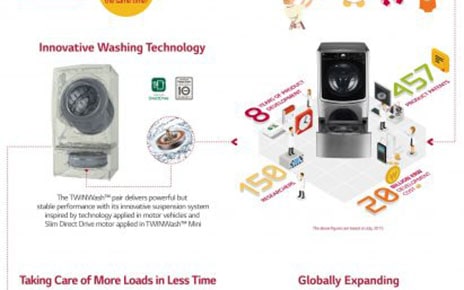 LG TWIN WASH