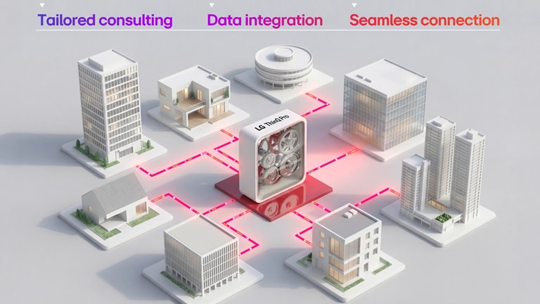 KBIS 2026 LG ThinQ Pro