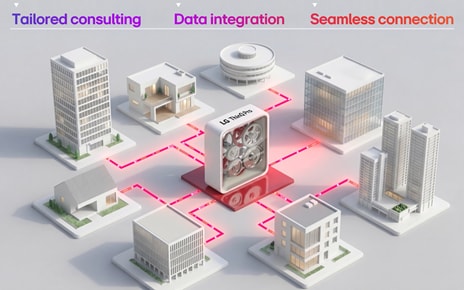 LG Electronics Debuts LG ThinQ Pro for North American B2B Customers at KBIS 2026