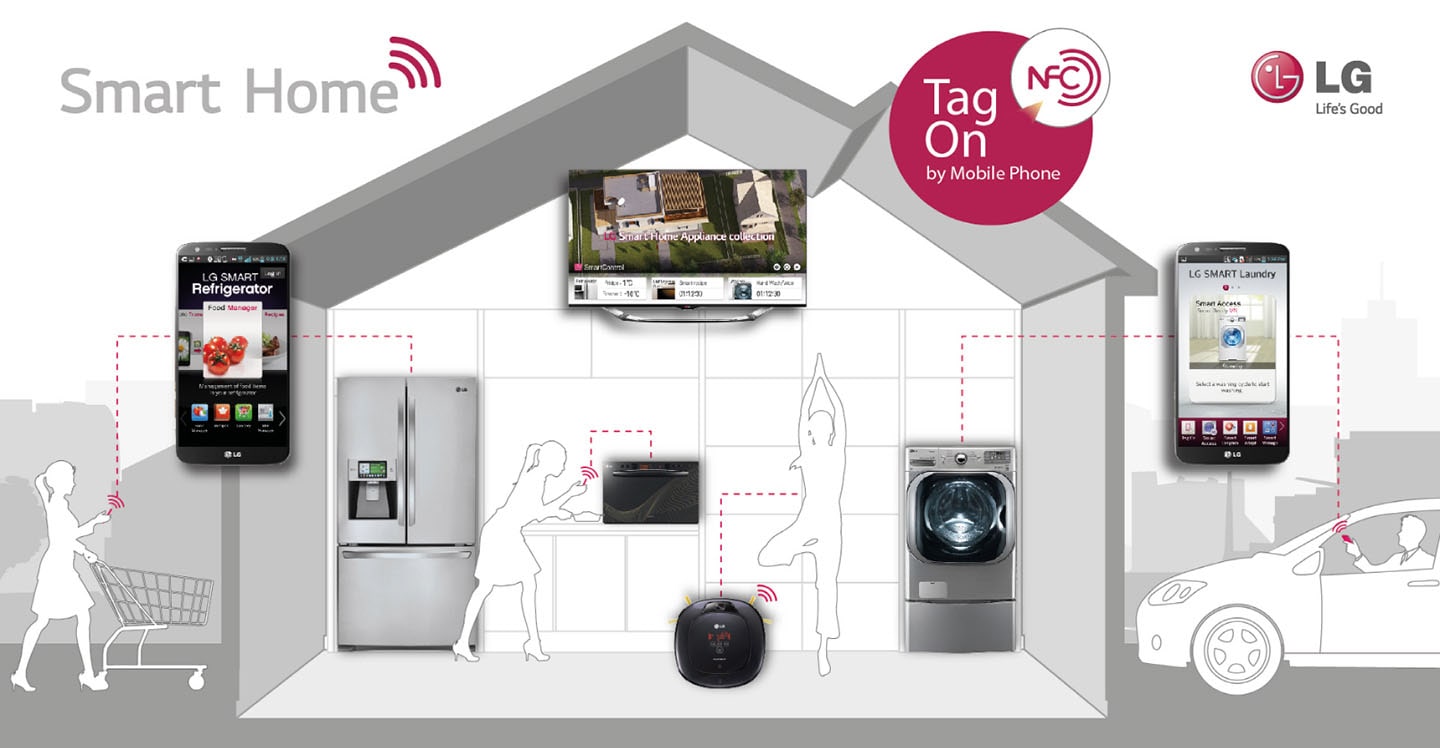 LG TO SHOWCASE SMART HOME AT IFA 2013