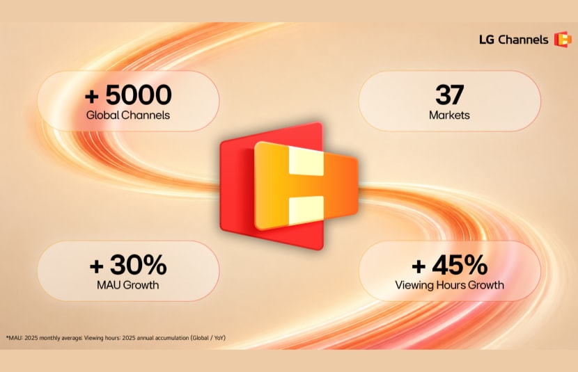 LG Channels Surpasses 5,000 Channels Globally, as Poland Launch Brings Service to 37 Countries