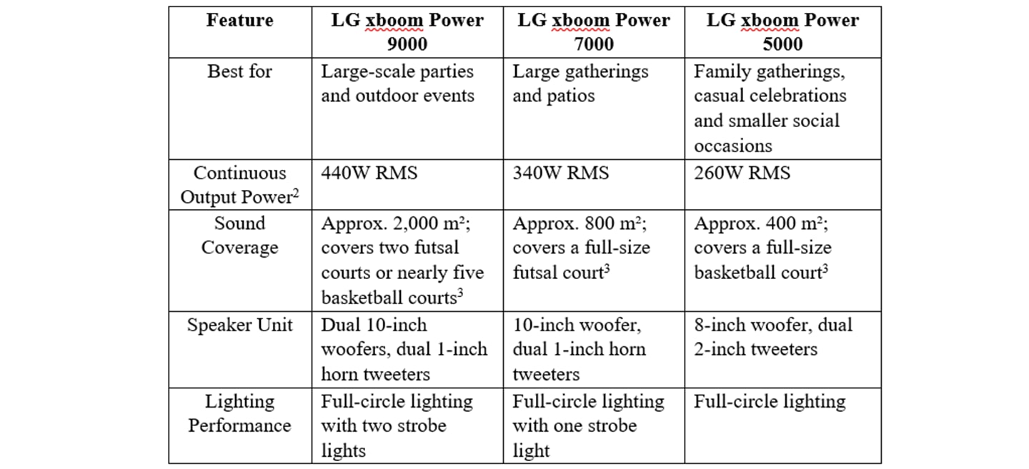 LG Electronics Launches xboom Power Series, a Powerful Party Speaker Lineup Built to Turn Gatherings Into Parties