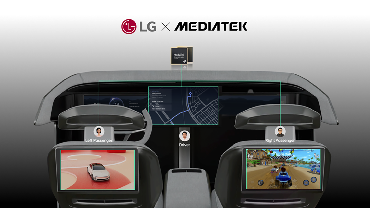 LG and MediaTek’s Concurrent Multi-User (CMU) framework displaying different content on two in-vehicle displays via a single Android OS.