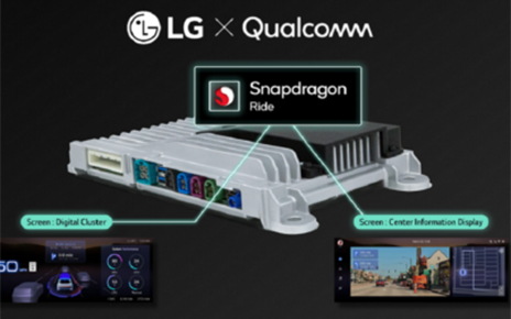 A graphic illustration of a circuit board of a Snapdragon Ride