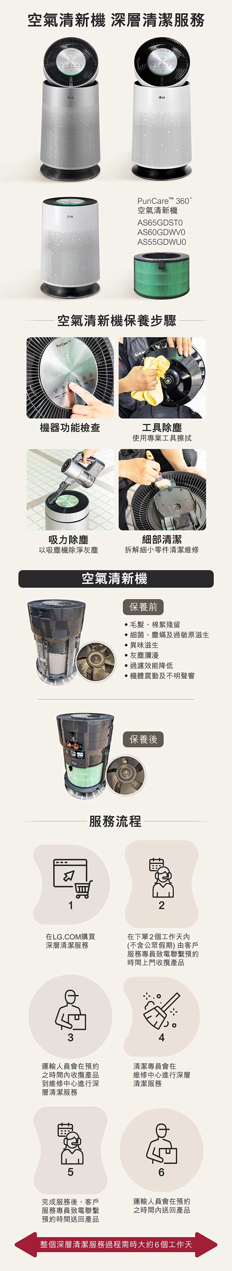 空氣清新機 深層清潔服務