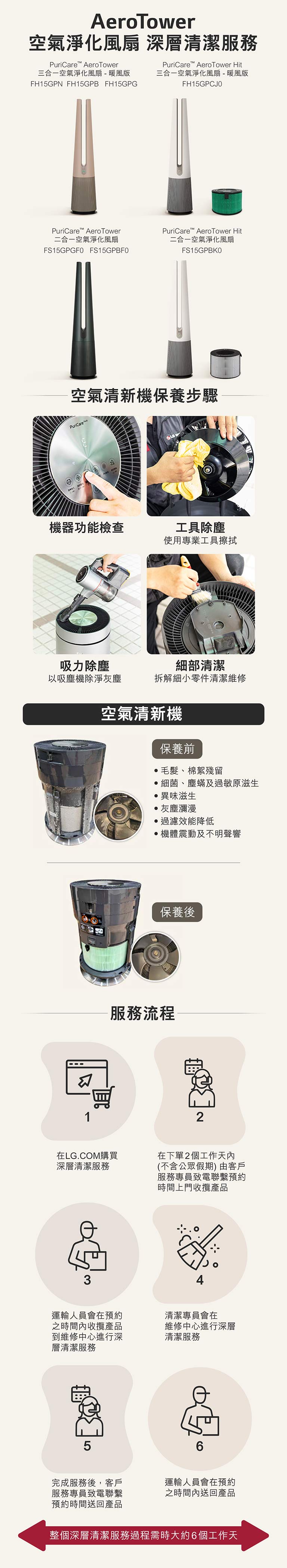 AeroTower 空氣淨化風扇 深層清潔服務