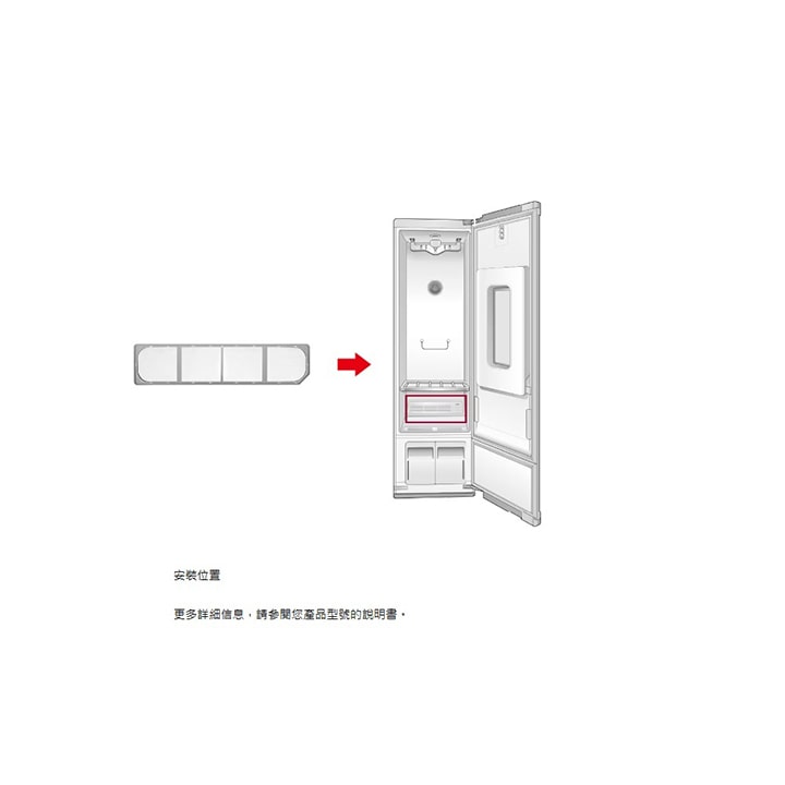 Mounting location