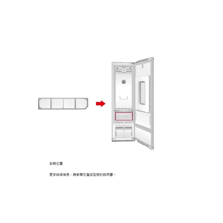 Mounting location