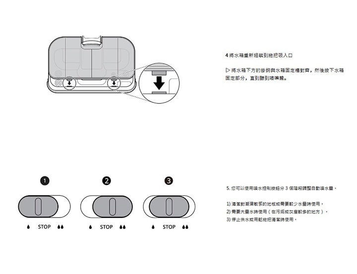 how to use