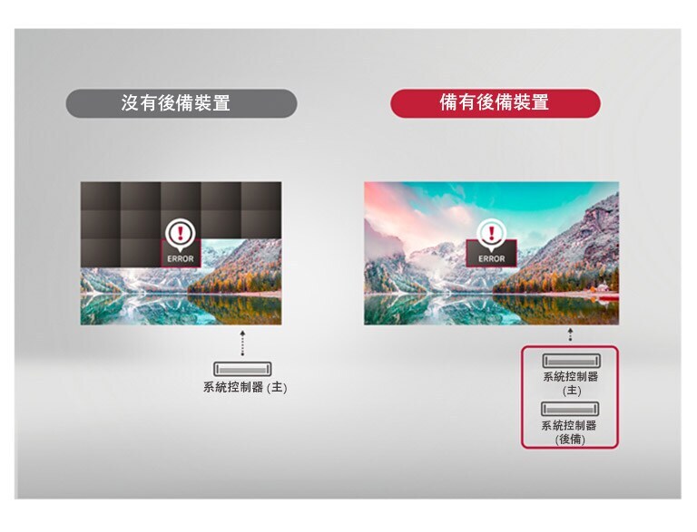 D08_ID-LAE-Standard-06-Reliable-Operation-with-Signal_Power-Redundancy_1554423078105-hk