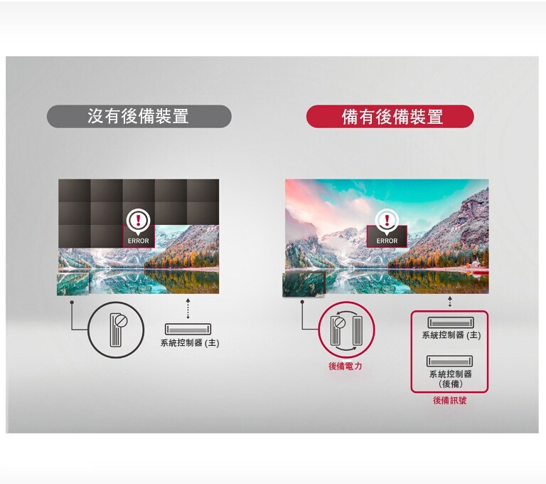 D07_ID-LAS-Fine-05-Reliable-Operation-with-Signal-Power-Redundancy_hk