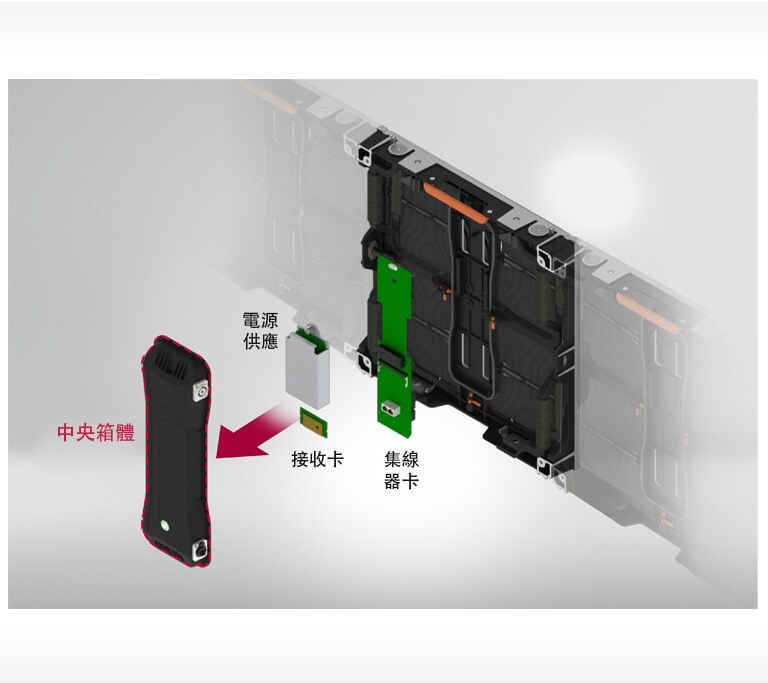 D05_ID-LAS-Standard-03-Easy-Maintenance_hk