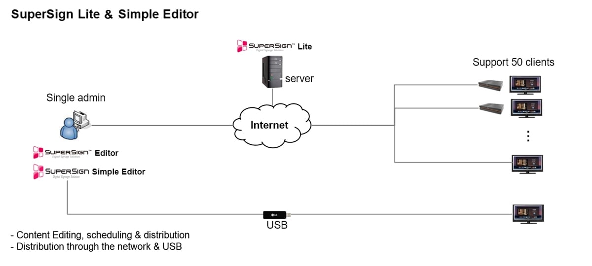 ID_01_LGSuperSignSoftware_10